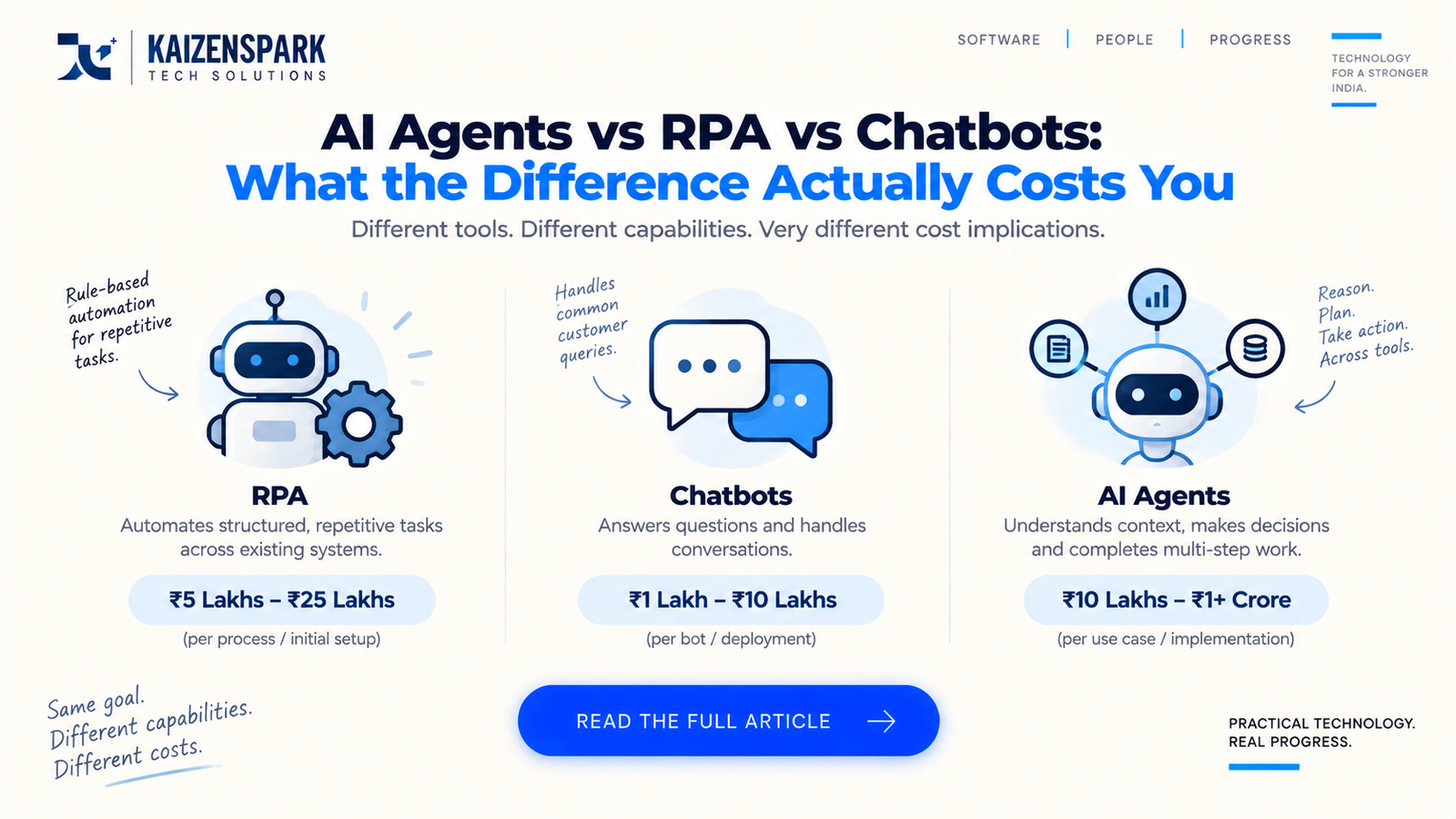 Three distinct geometric icons of different complexity arranged in ascending order, representing chatbots, RPA and AI agents as separate tools rather than a single upgrade path.