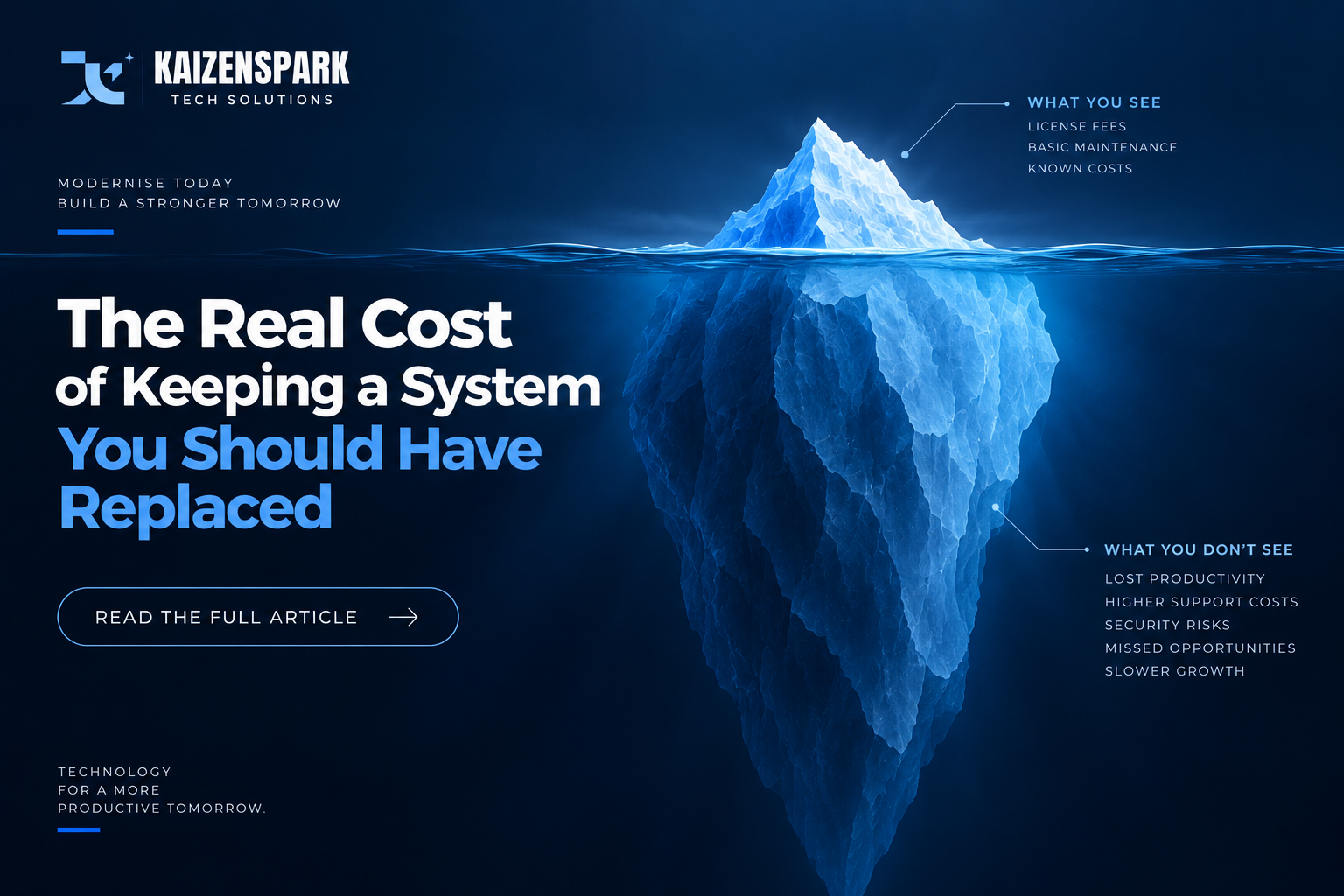 A single visible iceberg tip labelled with a small cost figure, with a much larger mass hidden below the waterline, representing the hidden cost of legacy systems.