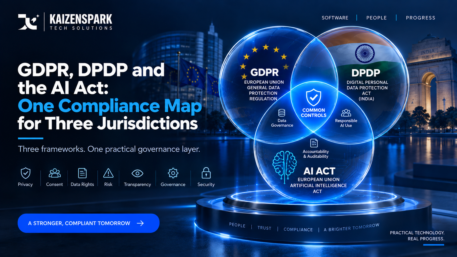 Three overlapping circles labelled with different regulatory frameworks, with a shared shaded region in the middle representing common compliance ground.