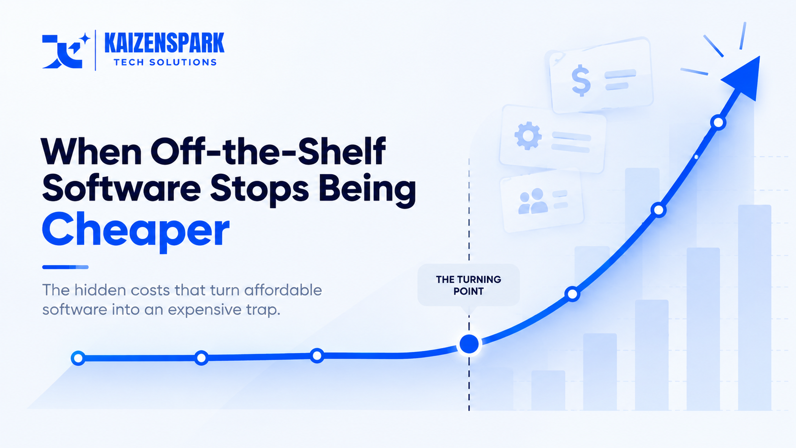 A price line that starts low and flat, then bends sharply upward past a marked threshold, representing the point where a commercial product's total cost overtakes a custom build.